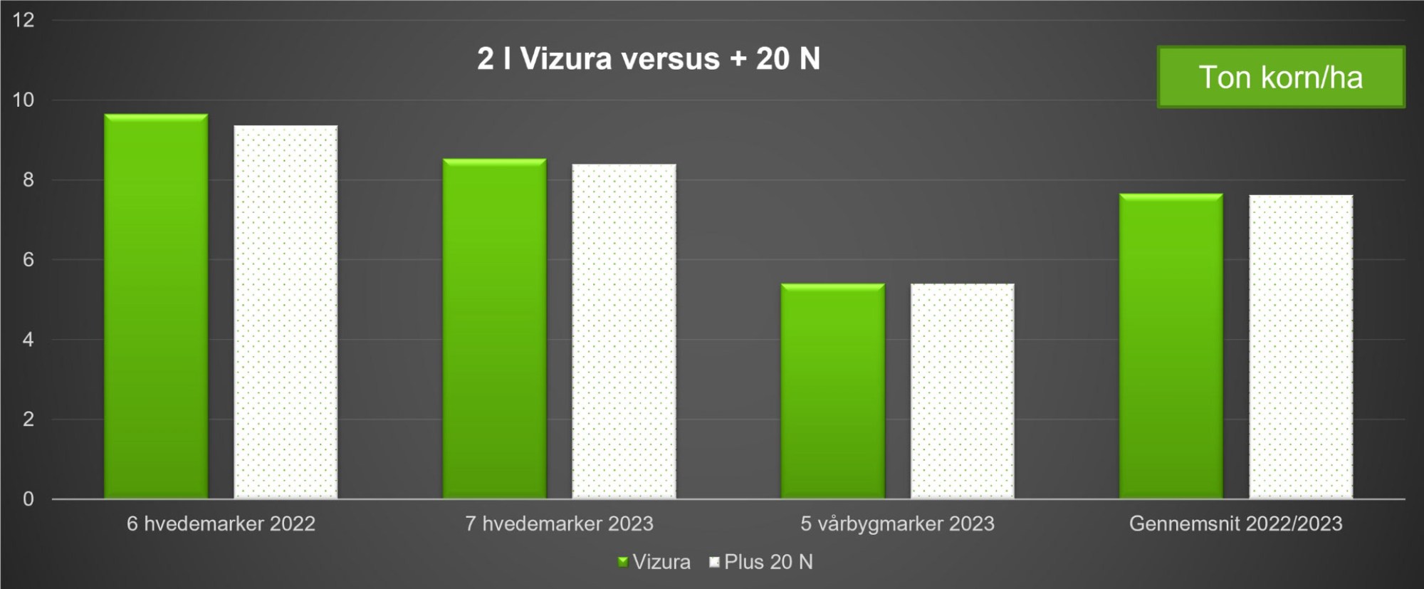 2023-Forsoeg-i-hvede-og-varbyg_2_2000w